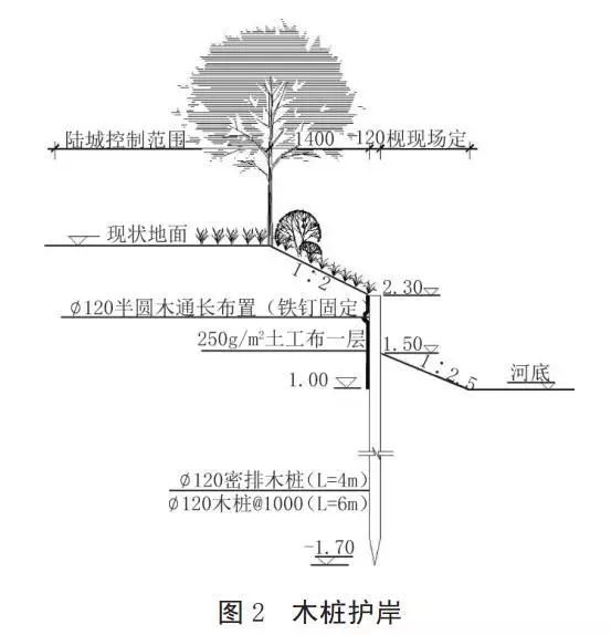 河道護岸發(fā)展的趨勢——木樁生態(tài)護岸！